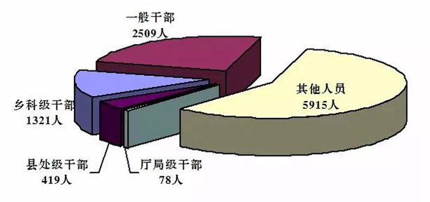 吉林省纪委监委通报2019年1至9月全省纪检监察机关监督检查、审查调查情况